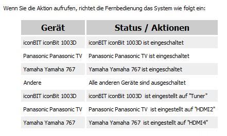 Einstellung Harmony Software