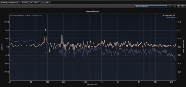 EQ Flat 0db 1 24