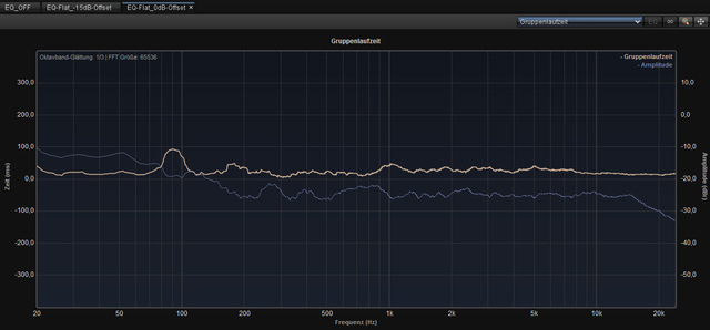 EQ Flat 0db