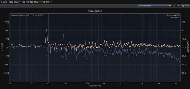 EQ Flat  15db 1 24