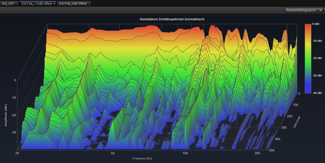 Zerfall_EQ-Flat_-15db