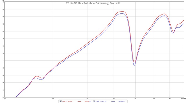 Eminence Lab12 Messung