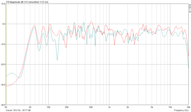 Messung ADW SB18 & Canton GLE430