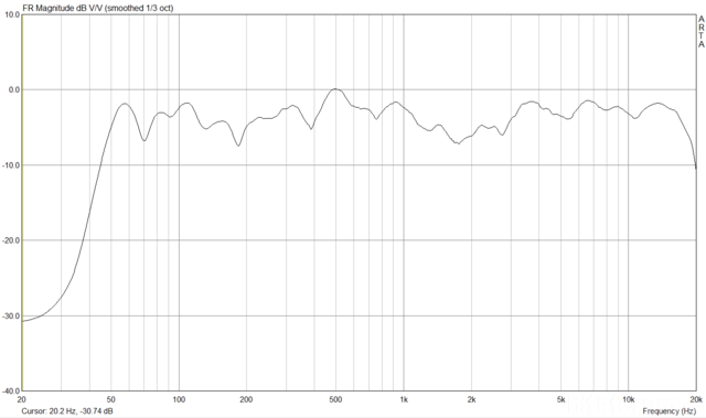 SB18 1 Meter 1drittel