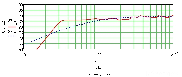 TQWT Alpair 10.1 Simulation