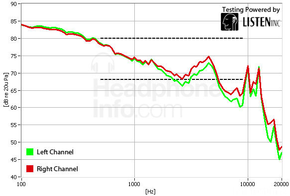 Frequency Response Graph