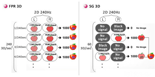 FullHD?? LG TV