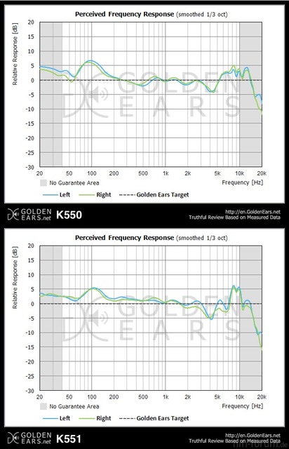 AKG K550 vs K551