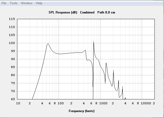 SPL 2Pi 2,83V