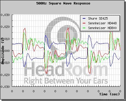 Square Wave Response 500Hz