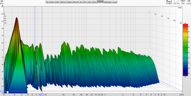 A 300   Waterfall 20000hz