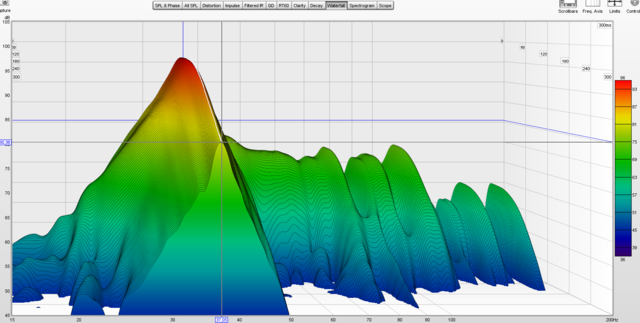 A 300   Waterfall 200hz