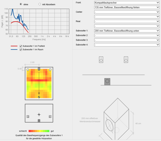 Raumakkustik   Sub Gegenüber Hörposition (Center)