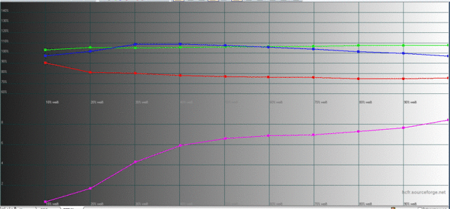 RGB  Natürlich Und Gamma Auf 2 2