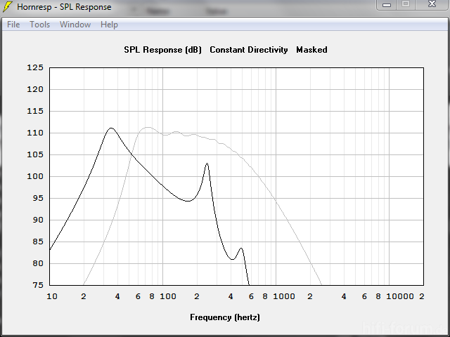 4x 15 (2,83V) + 2x 21 (12,65V)