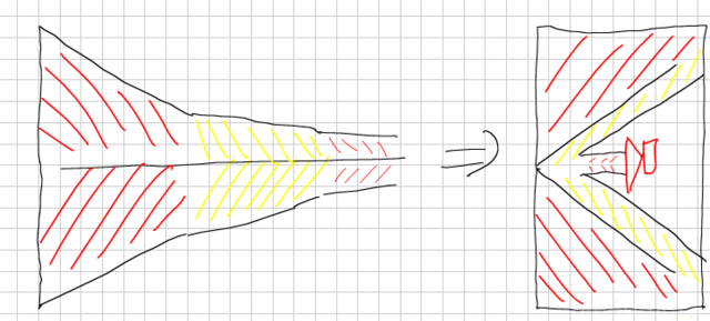 Schema