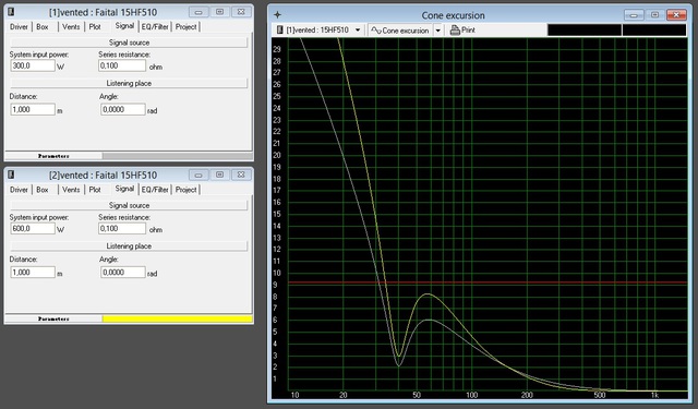 15FH510 90L 40Hz 300W 600W ConeExc