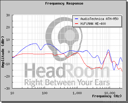 GraphCompare Athm50 He400