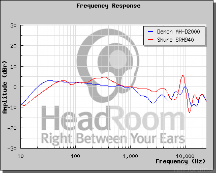 GraphCompare D2000 Sh940