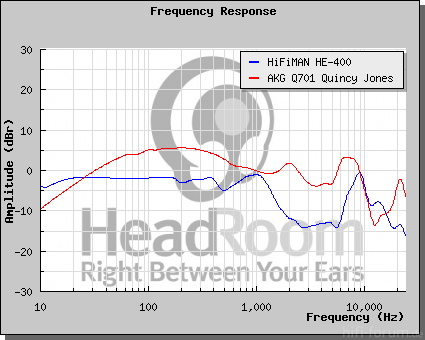 GraphCompare Q701 He400