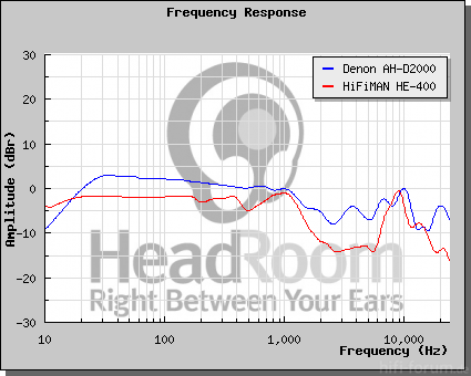 graphCompare_d2000_he400