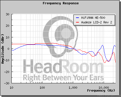 He500 Vs Lcd2