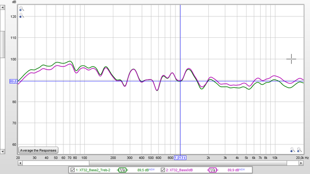 Onkyo TX-NR818 Audyssey XT32 Flat Vs Fave