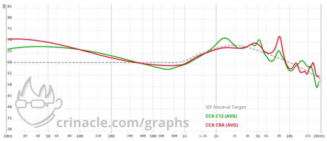 graph (50)