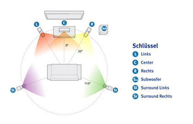 51 Aufstellung 518449