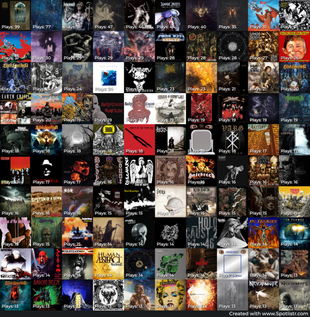 12month-10x10-lastfm-grid