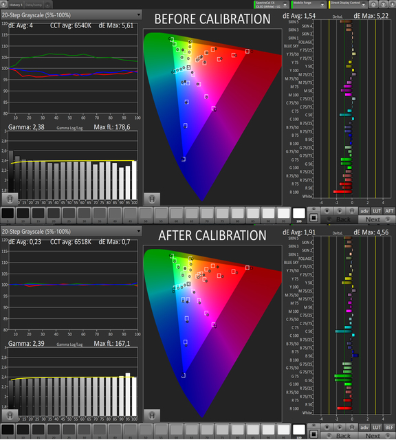 Cal OLED65B6D