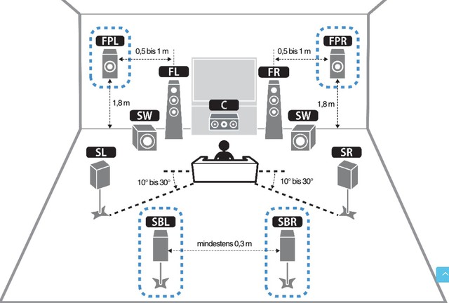 Yamaha Surround