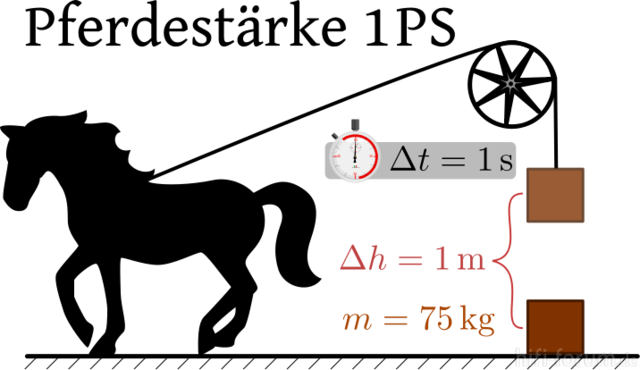 716px Pferdestaerke Svg