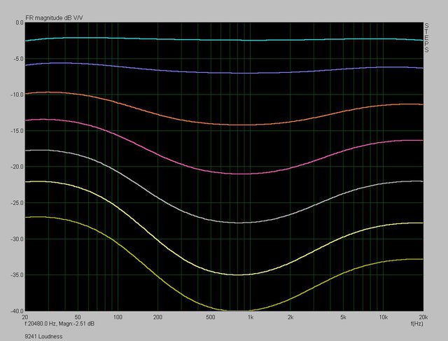 9241 Loudness