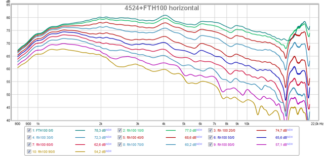 FTH100 hor