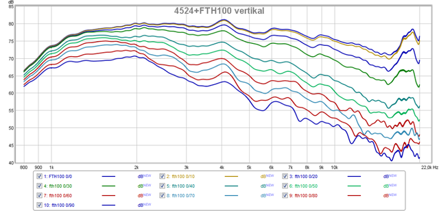 FTH100 vert