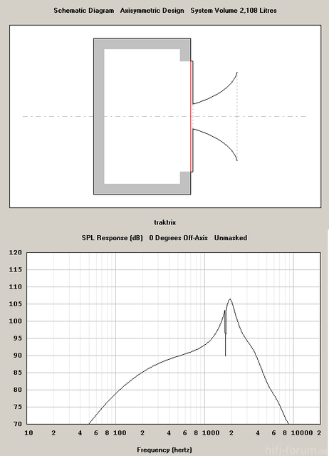 Tractrix Simulation