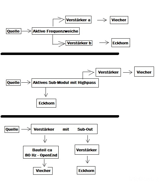 Anschlussarten