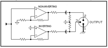 Balanced Output Inverting Non Inverting OpAmps[1]