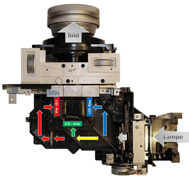 LCD Beamer Funktionsweise Technik