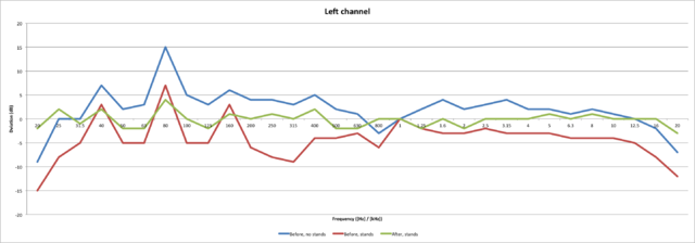 [Bild: raumeinmessung-linker-kanal_770891.png]