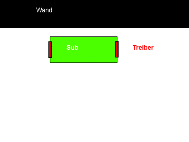 Aufstellung Sub