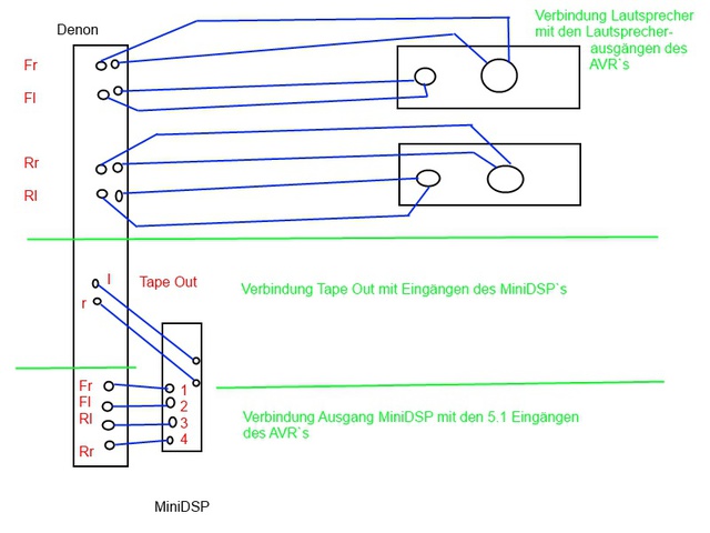 Schaltschema Denon AVR FAST