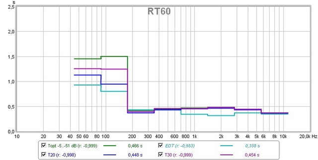 Rt60q