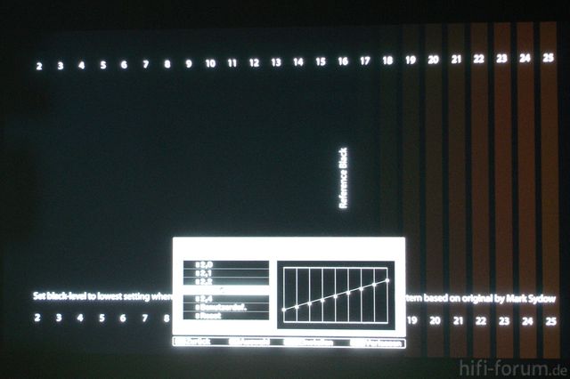 Epson Gamma 2,3