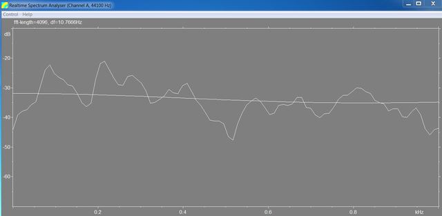 0 - 5 KHz