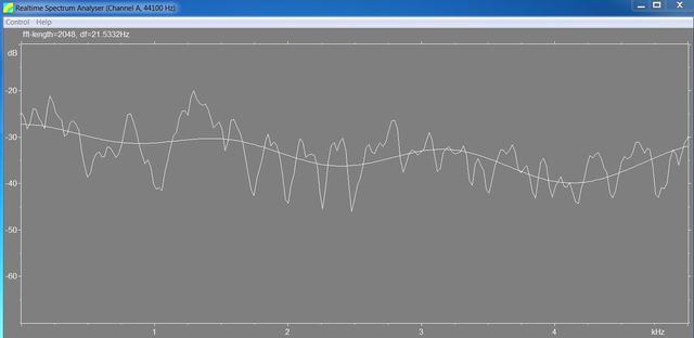 0 - 5 KHz