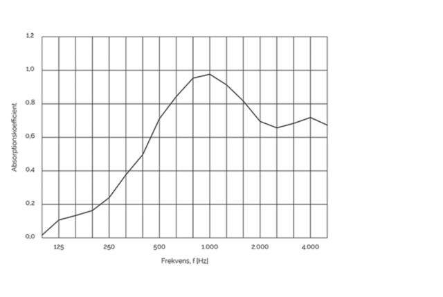 Panel_Graph