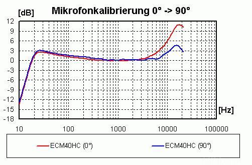 ECM40