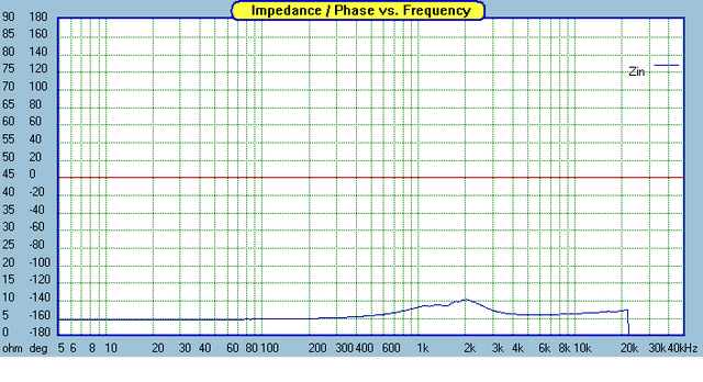 Cdx1-1430 On Waveguide